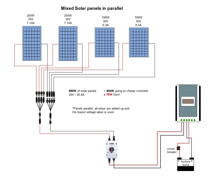 Mixing Wattages in a Single Solar Array