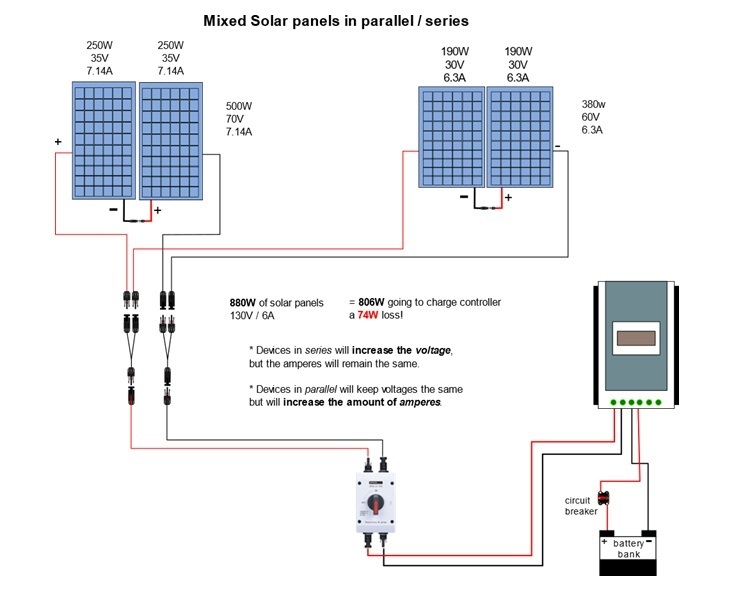 Mixing Wattages in a Single Solar Array